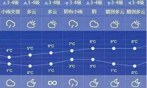 上海天气预报10天准确 一个月_上海天气预报15天准确 一个月